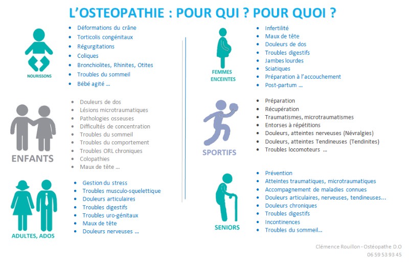 osteopathie 2